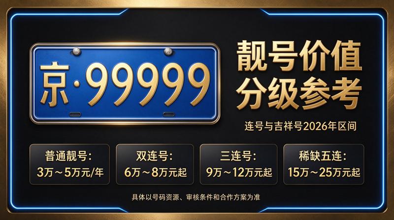 2026年北京车指标租赁服务示意图